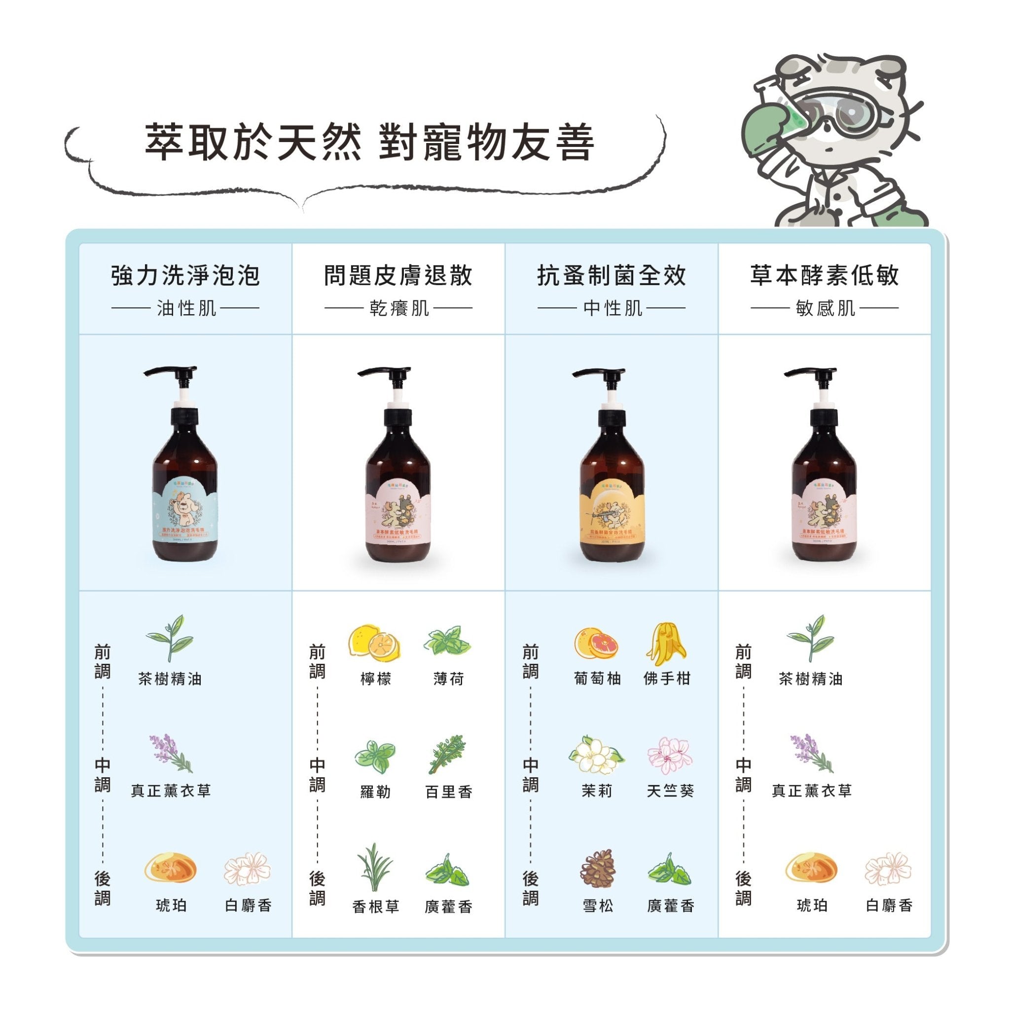 毛孩洗毛精 500ml - 毛孩站起來