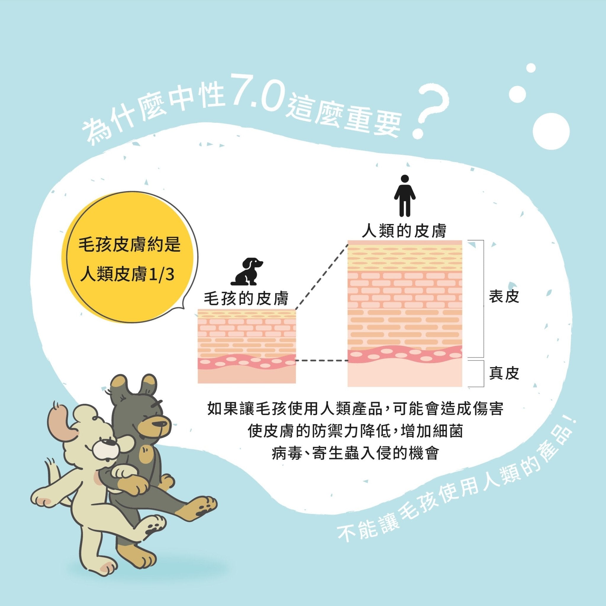 毛孩洗毛精 500ml - 毛孩站起來