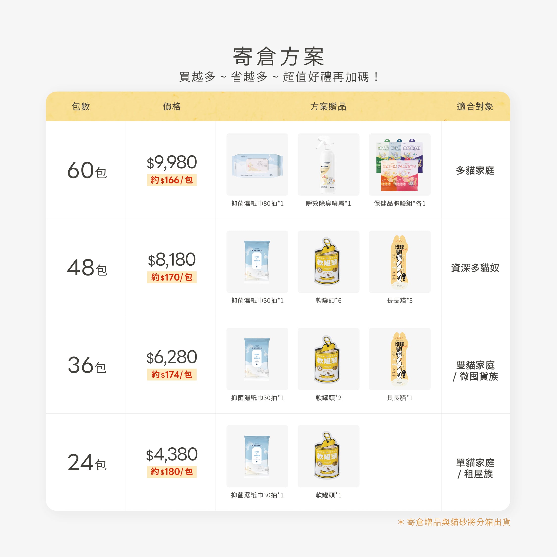 毛孩站起來-貓砂寄倉無限期-60包貓砂寄倉方案送毛孩凍乾與寵物保健品