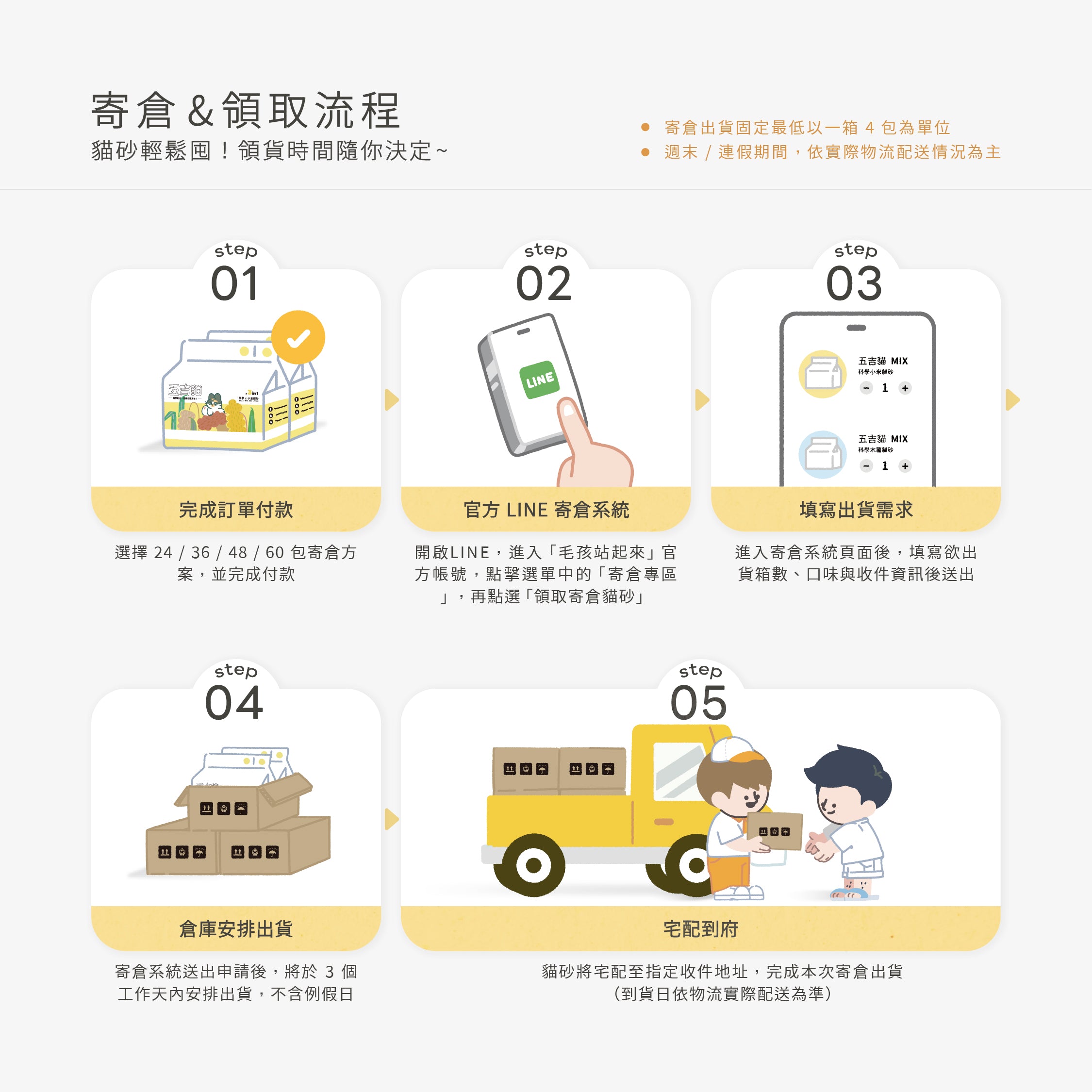 毛孩站起來-五吉貓砂寄倉無限期-寄倉領取流程