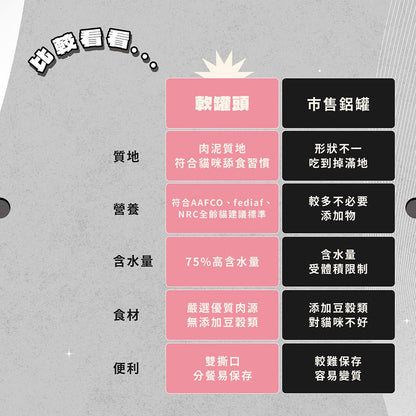 【滿額贈】軟罐頭１公斤 全家桶 - 毛孩站起來