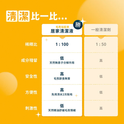 毛孩居家清潔液 1L - 毛孩站起來