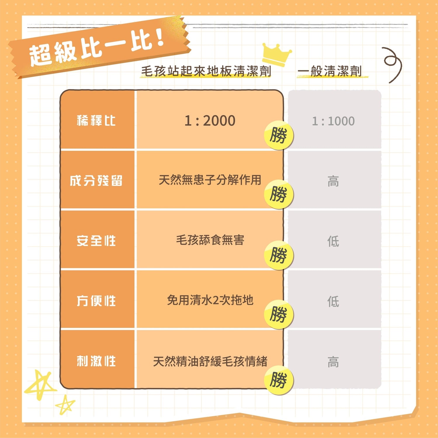 狗狗地板清潔劑 1L - 毛孩站起來