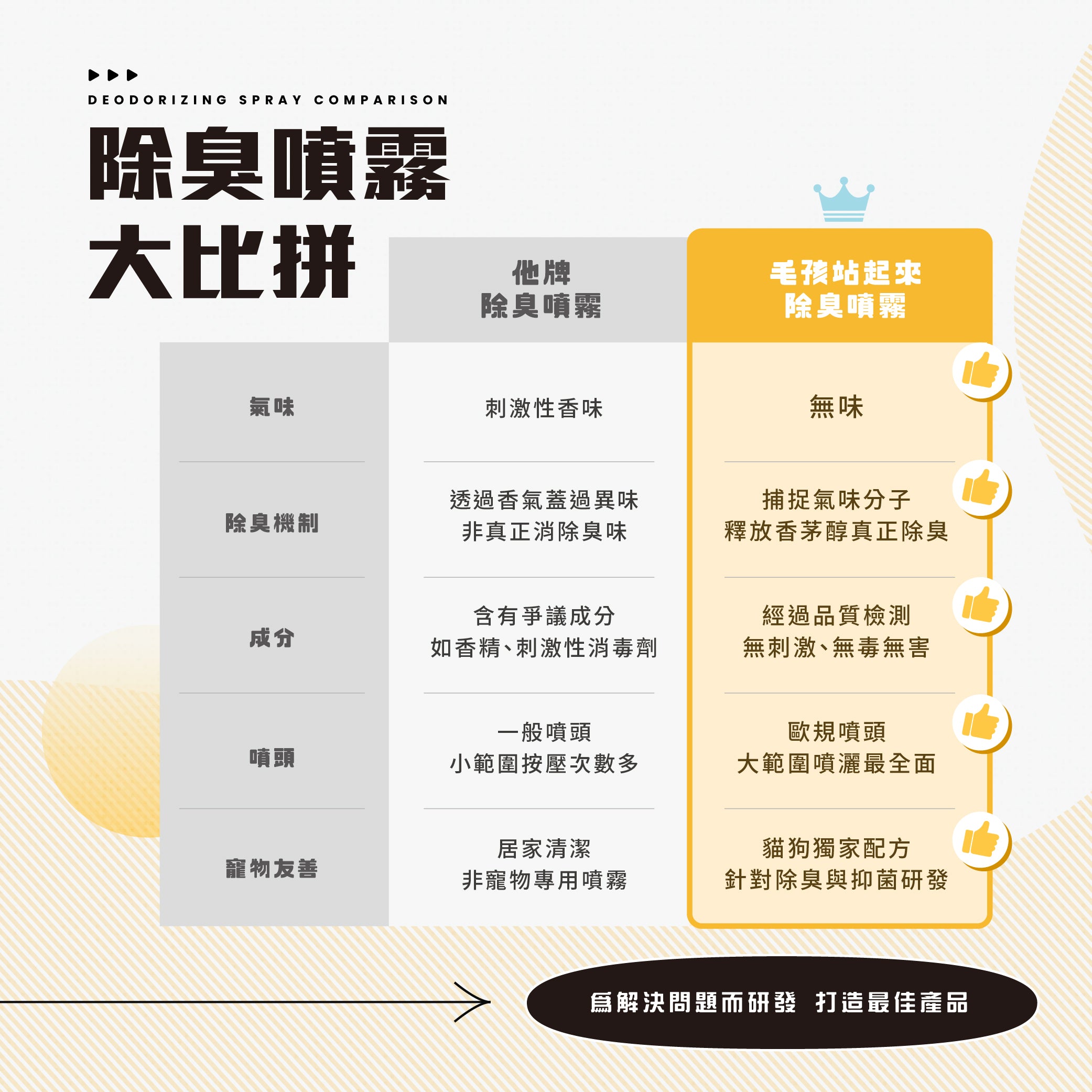 貓貓瞬效除臭噴霧 - 毛孩站起來