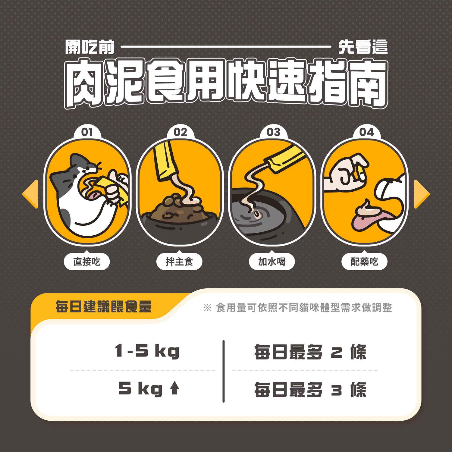 長長貓 厚肉泥 15gx4條