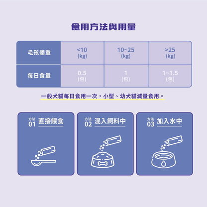 益菌魔法師 去去軟便咒 - 毛孩站起來