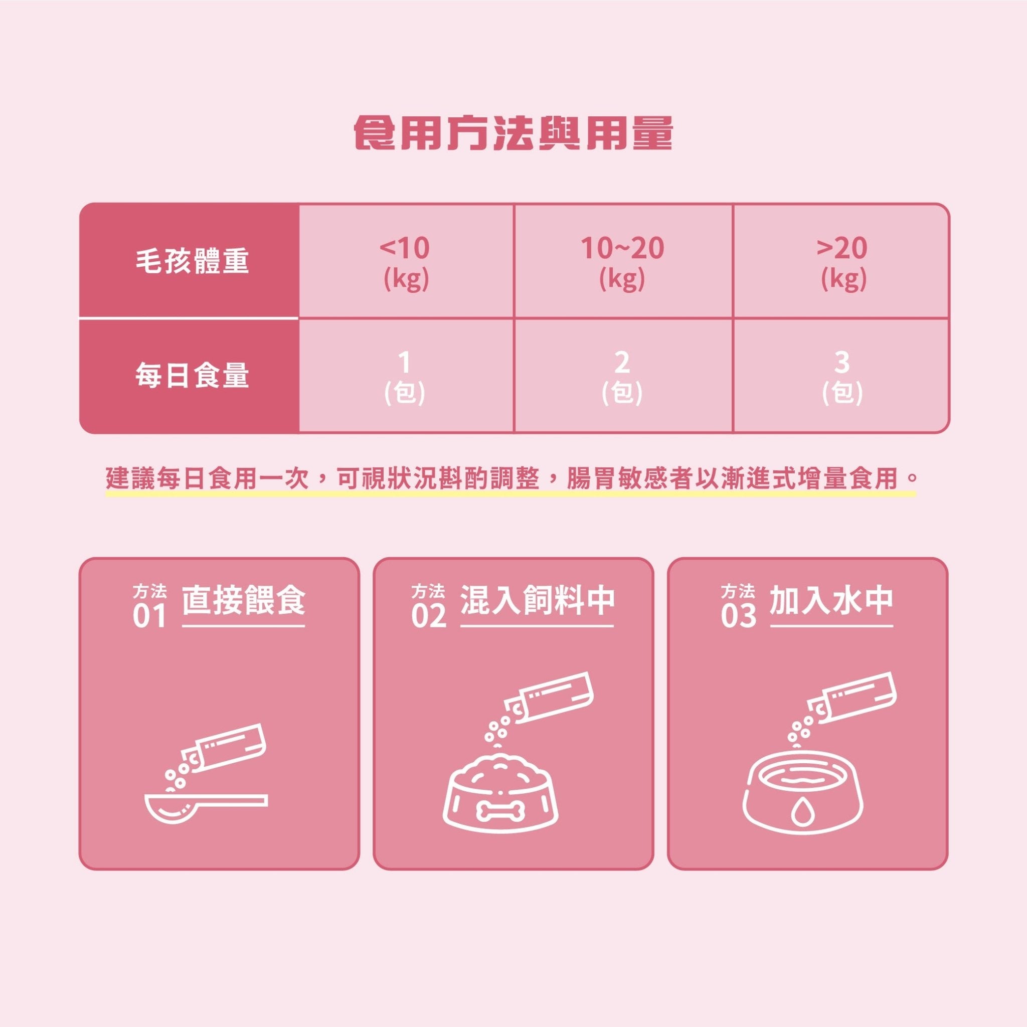 泌尿魔法師 順暢噓噓咒 - 毛孩站起來