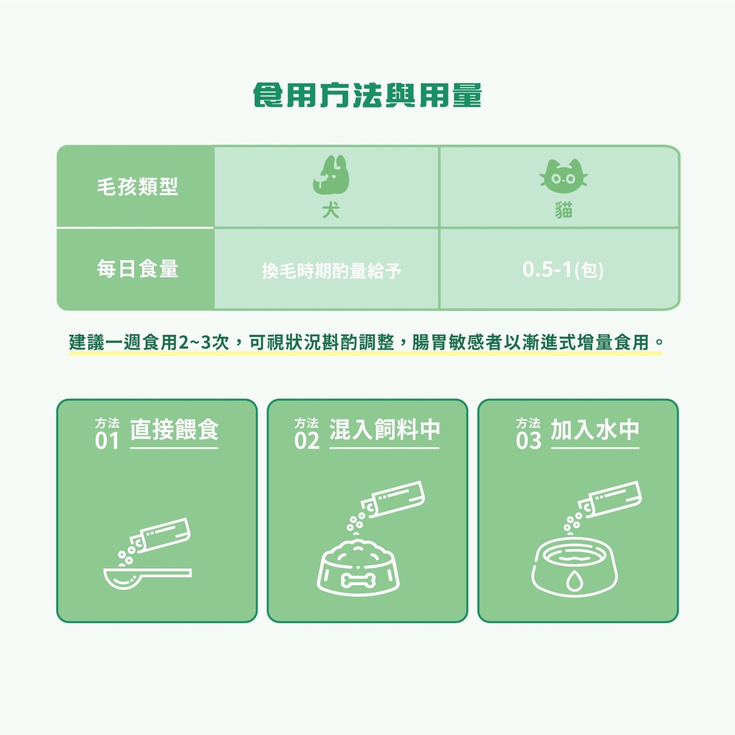 排毛魔法師 滾滾毛球咒 - 毛孩站起來