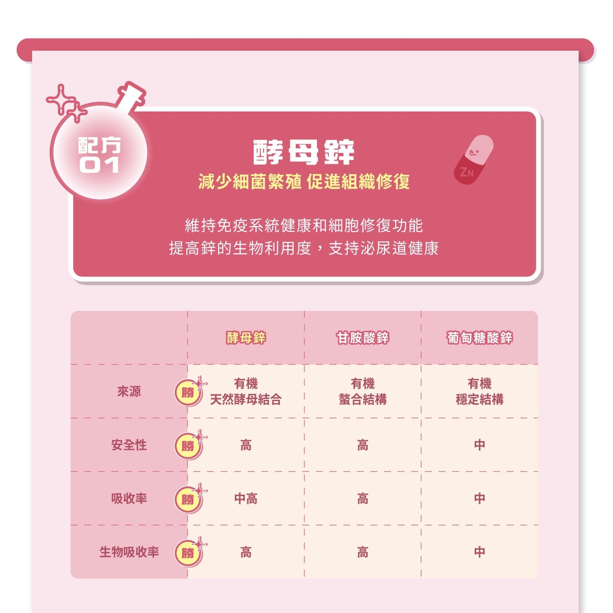 泌尿魔法師 順暢噓噓咒 - 毛孩站起來