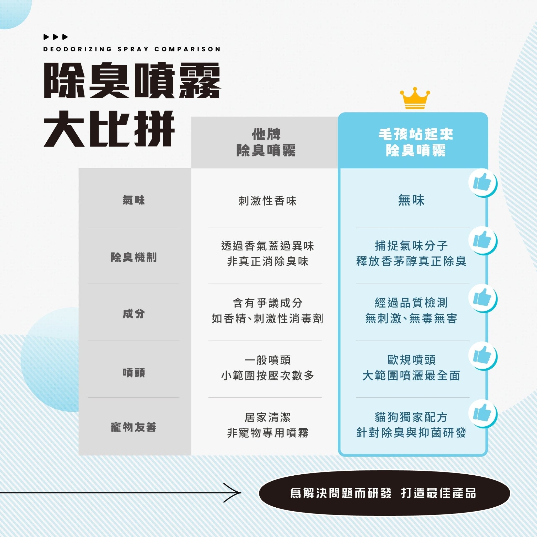 狗狗瞬效除臭噴霧 - 毛孩站起來