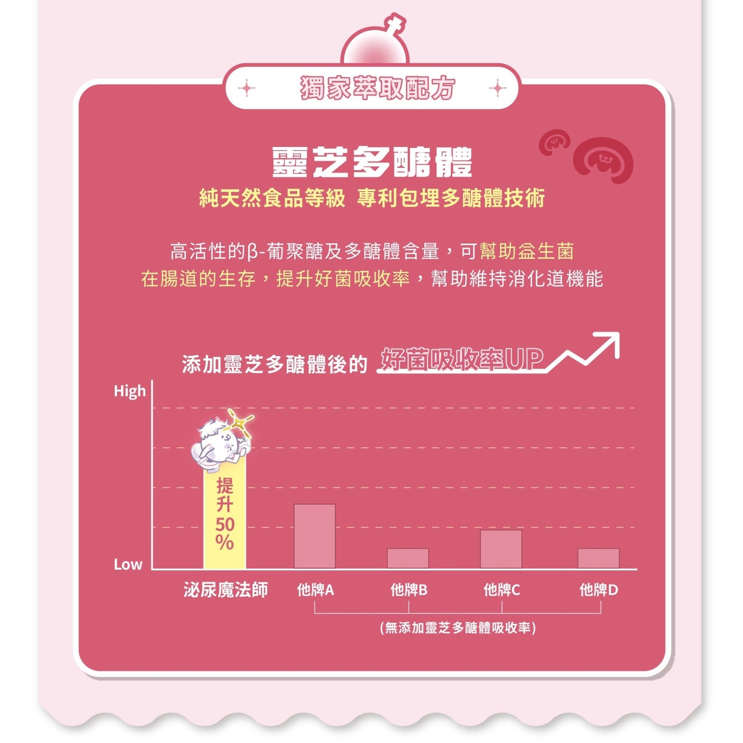 泌尿魔法師 順暢噓噓咒 - 毛孩站起來