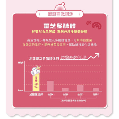 泌尿魔法師 順暢噓噓咒 - 毛孩站起來