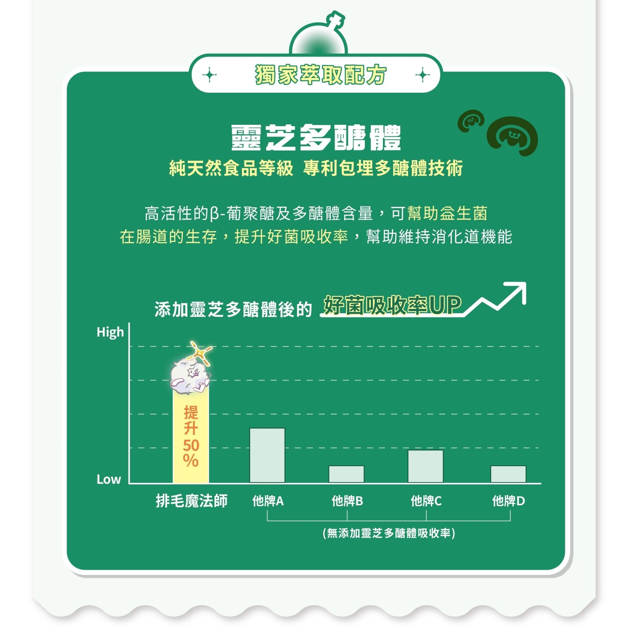排毛魔法師 滾滾毛球咒 - 毛孩站起來