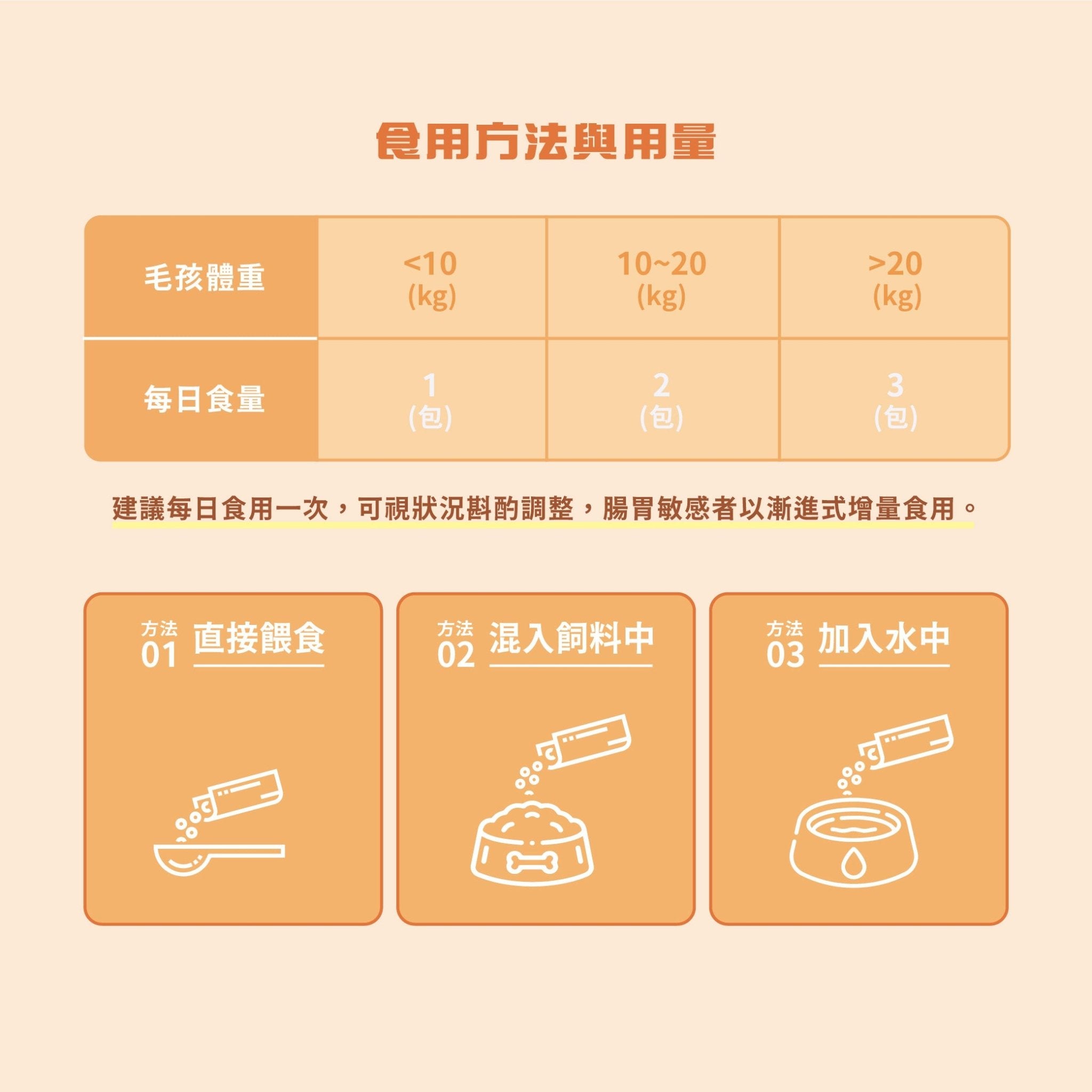 爆毛魔法師 毛髮澎澎咒 - 毛孩站起來