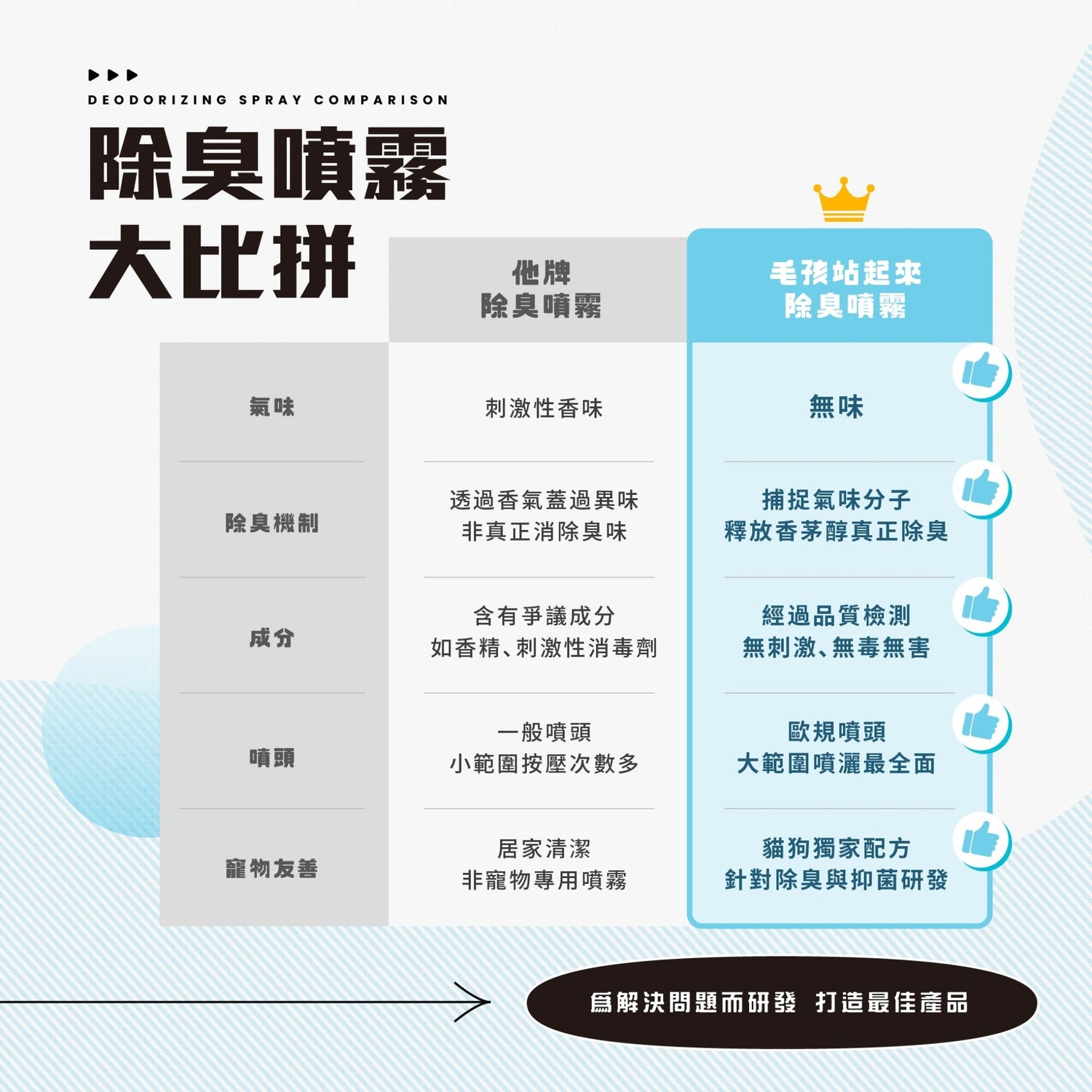 毛孩居家清潔組（居家清潔液+洗毛精+除臭噴霧+濕紙巾） - 毛孩站起來