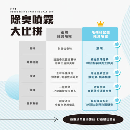 毛孩居家清潔組（居家清潔液+洗毛精+除臭噴霧+濕紙巾） - 毛孩站起來