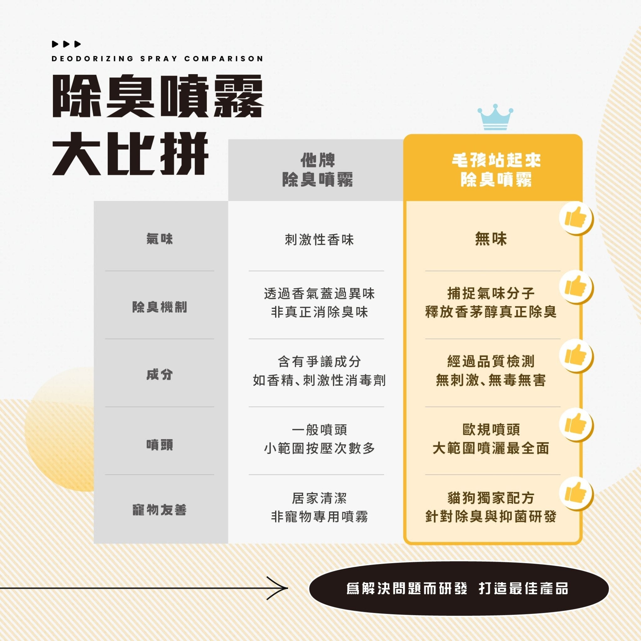 貓貓瞬效除臭噴霧 - 毛孩站起來
