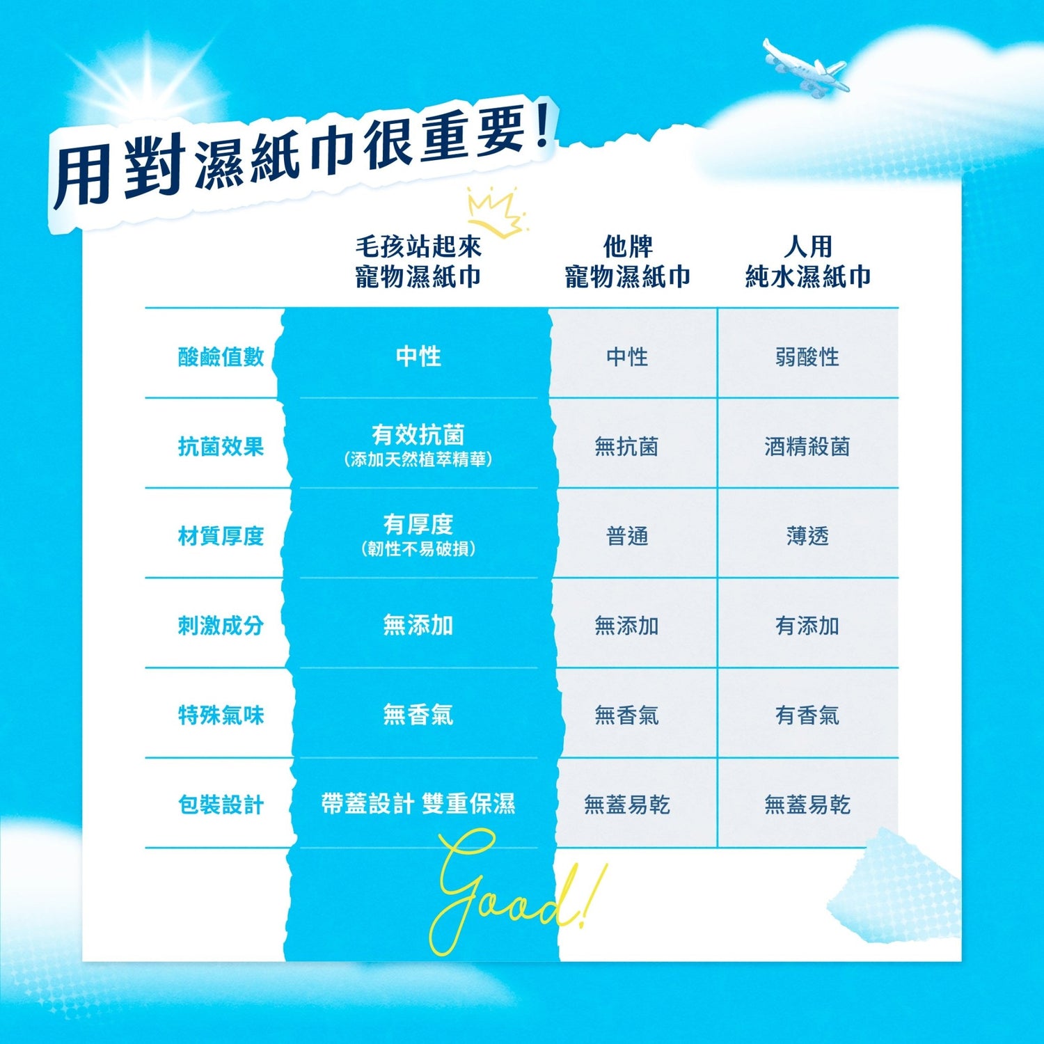 毛孩居家清潔組（居家清潔液+洗毛精+除臭噴霧+濕紙巾） - 毛孩站起來